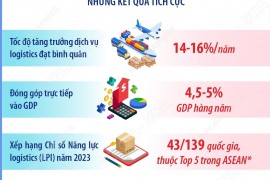 Logistics Việt Nam - vươn mình tiến vào kỷ nguyên mới